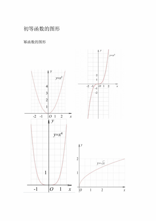 三角函数公式、图像大全