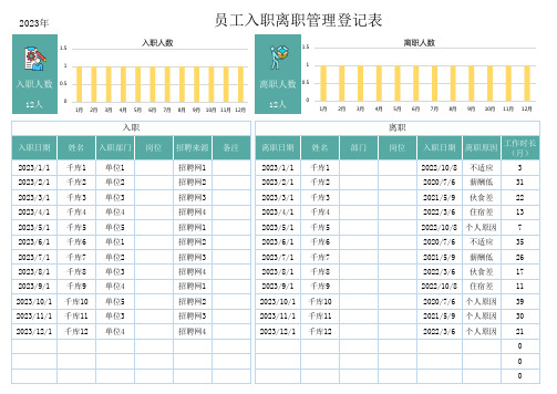 员工入职离职管理登记表