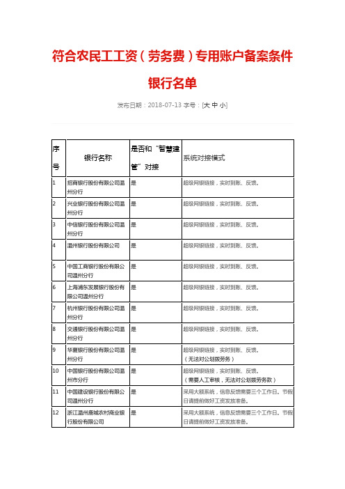 符合农民工工资(劳务费)专用账户备案条件银行名单