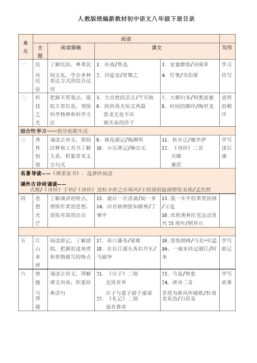 教育部审定2017义务教育教科书八年级下册语文目录（正式版）