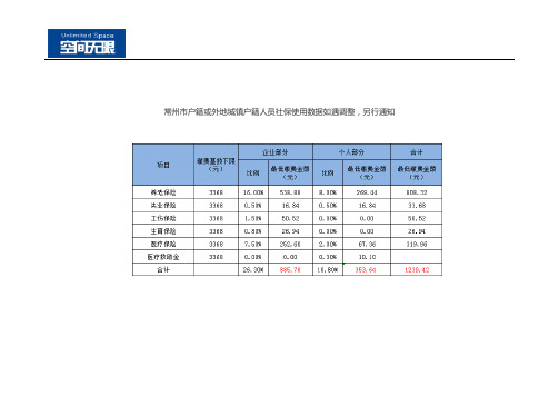 常州市社保缴纳基数及比例(2020年7月-2021年6月)