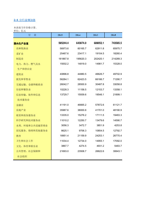 中国统计年鉴2018全国各省市区社会经济发展指标：分行业增加值