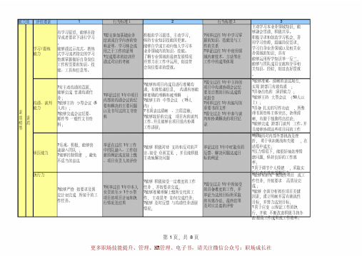 9、腾讯项目通道能力素质模型V1.0