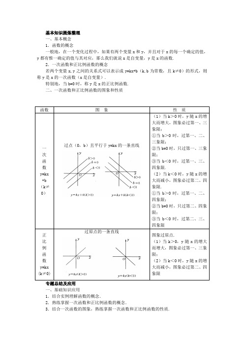 一次函数知识整理