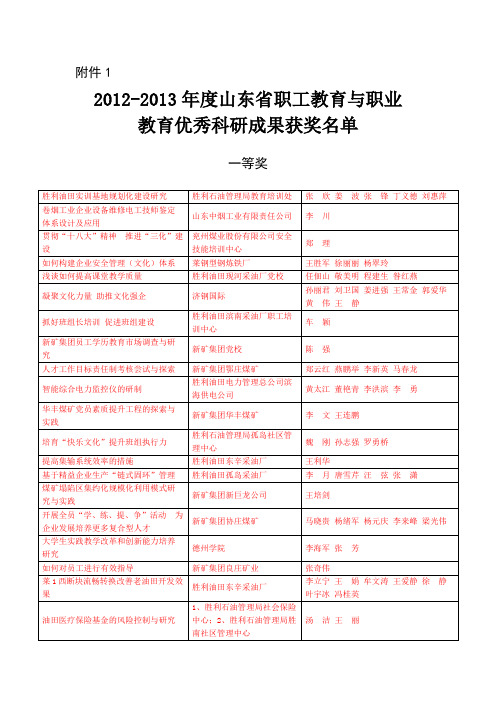 2012-2013年度山东省职工教育与职业教育优秀科研成果获奖名单