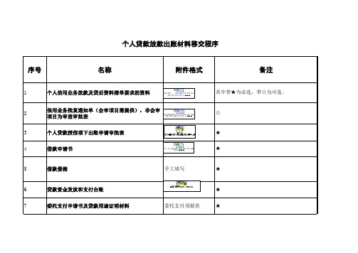 授信材料移交程序