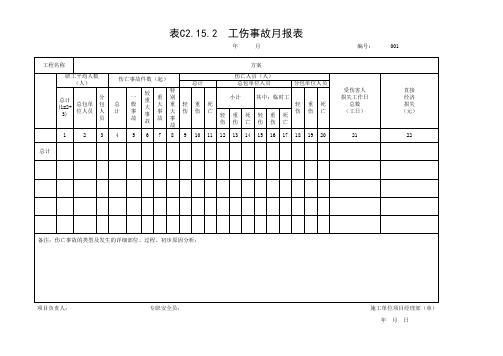 表C2.15.2 工伤事故月报表