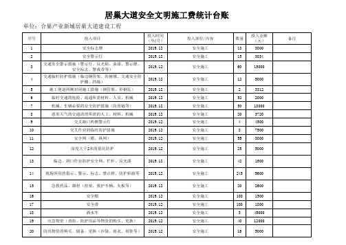 安全文明施工措施费月度统计台账