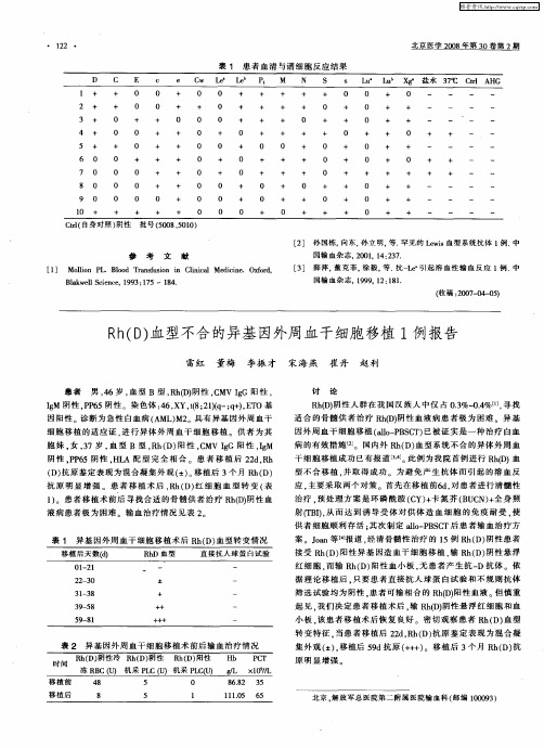 Rh(D)血型不合的异基因外周血干细胞移植1例报告