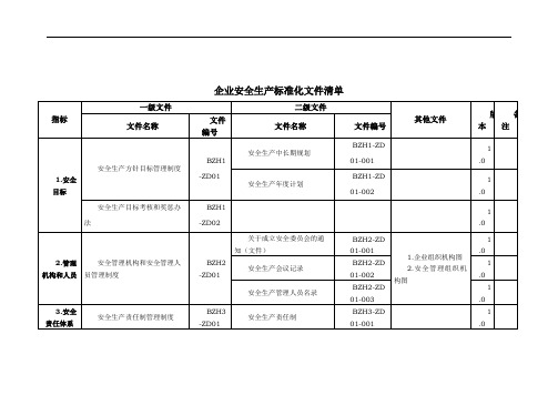 安全生产标准化文件清单