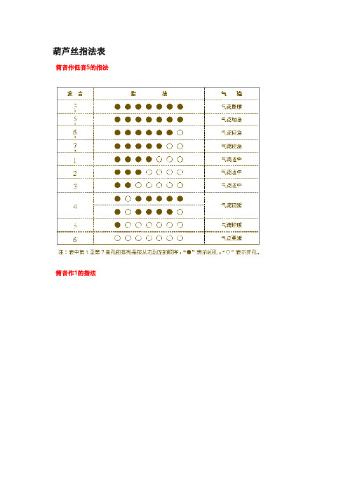 葫芦丝指法表