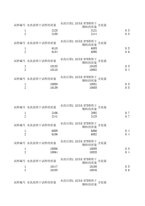 5-31.5粗集料含泥量泥块含量随机数xls