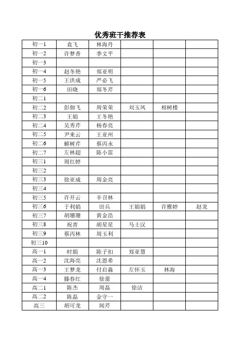 五队中学优秀班干推荐表