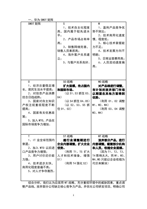 SWOT矩阵、BCG矩阵