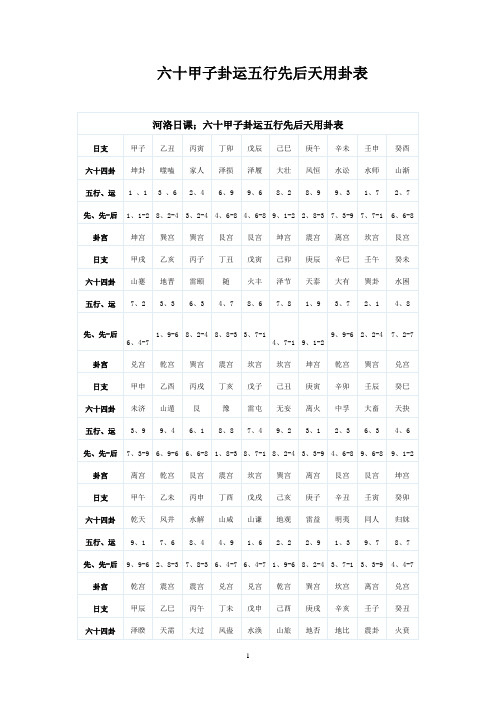 六十甲子卦运五行先后天用卦表