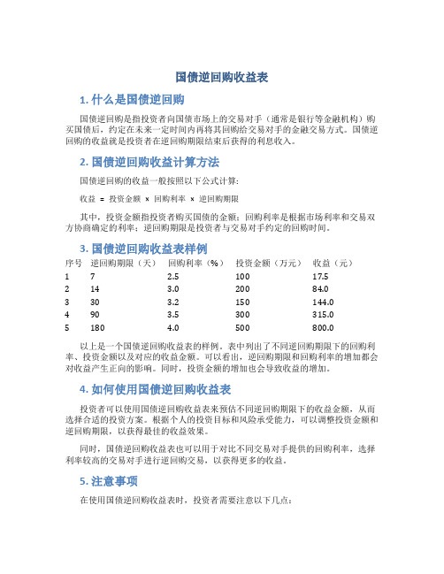 国债逆回购收益表