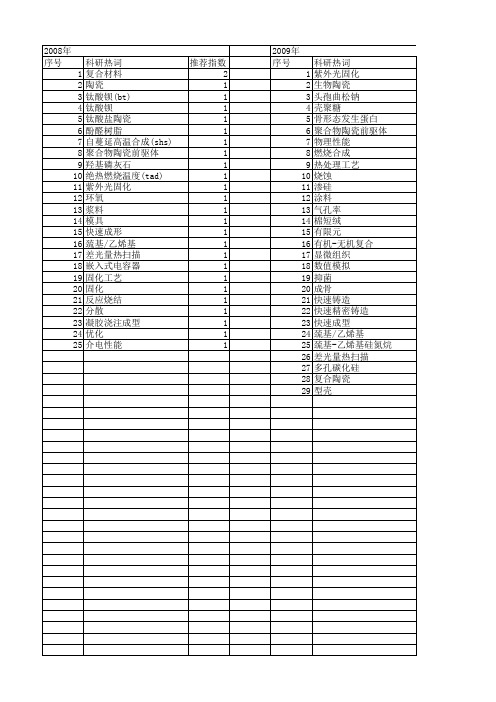 【国家自然科学基金】_陶瓷固化_基金支持热词逐年推荐_【万方软件创新助手】_20140802