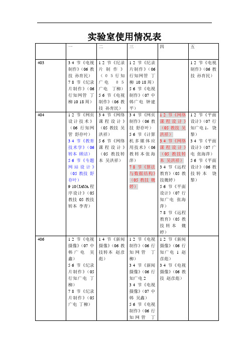 实验室使用情况表