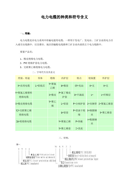 电力电缆的种类和符号含义