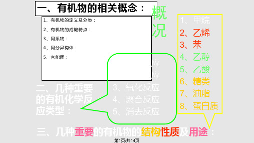 新课标必修二有机化合物复习总复习PPT课件