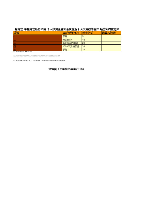 中国2014年个人所得税税率统计(个体工商户的生产.经营所得和对企业.事业单位的承包经营.承租经营所得适用