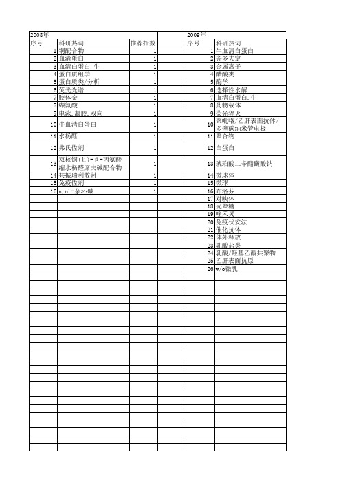 【浙江省自然科学基金】_牛血清白蛋白_期刊发文热词逐年推荐_20140811