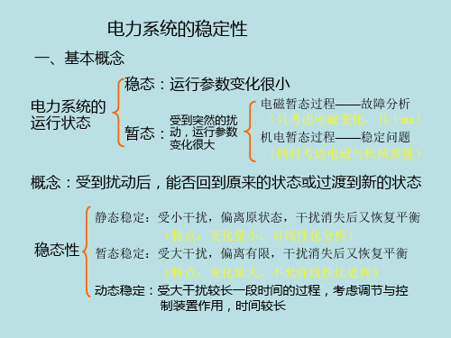 电力系统暂态分析：第六章 电力系统稳定性问题概述