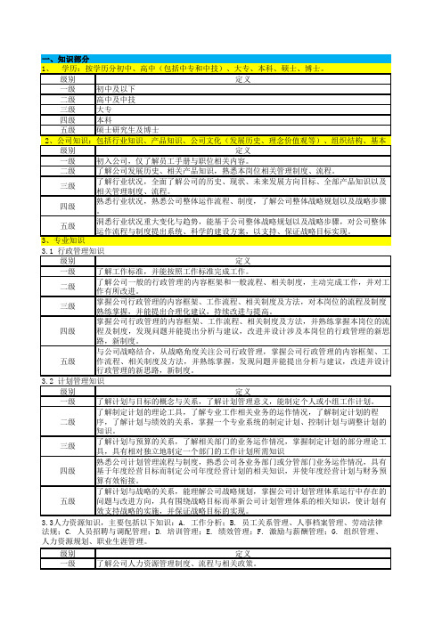 能力素质模型合集