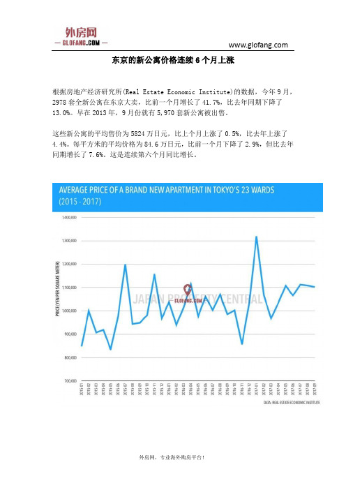 东京的新公寓价格连续6个月上涨