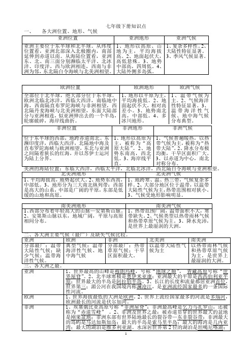 七年级下册第一章知识点用