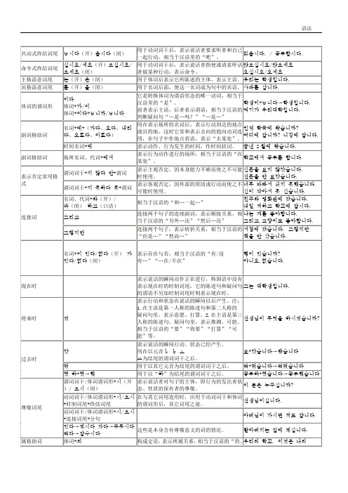 韩语语法表