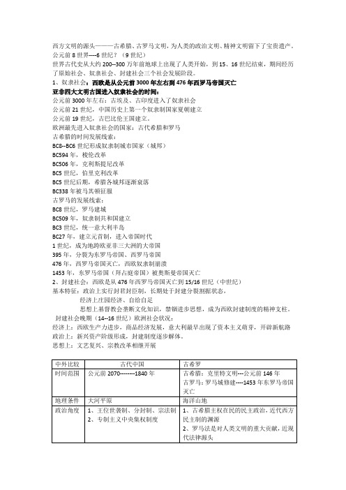 古希腊罗马基础梳理