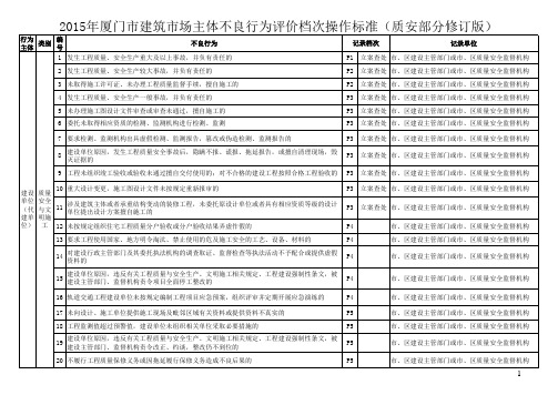 2015年厦门市建筑市场主体不良行为评价档次操作标准