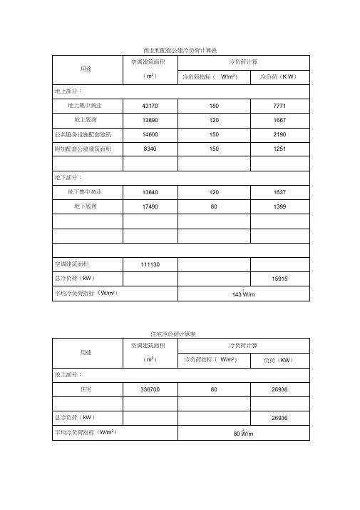 冷热负荷计算表、天然气用量与暖通设备表(给东方华太)