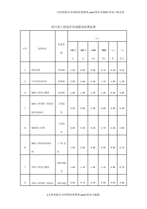 四川省工程造价咨询服务收费标准 川价发 2008 141号