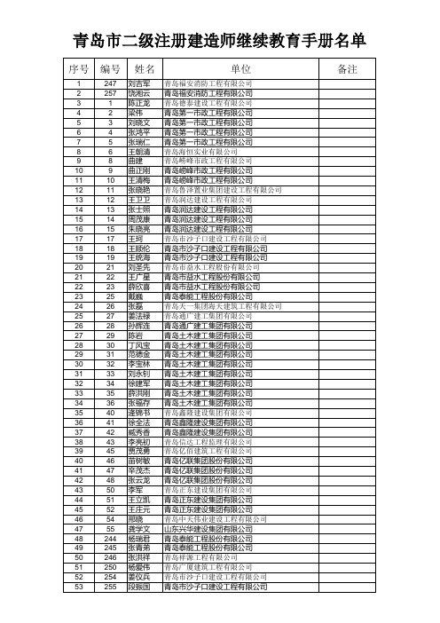 青岛市二级注册建造师继续教育手册名单
