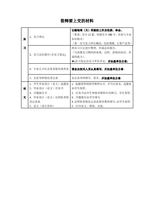 答辩时需上交的材料