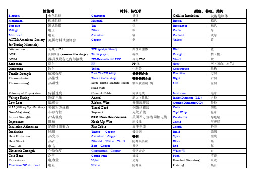 电线电缆常见英汉对照