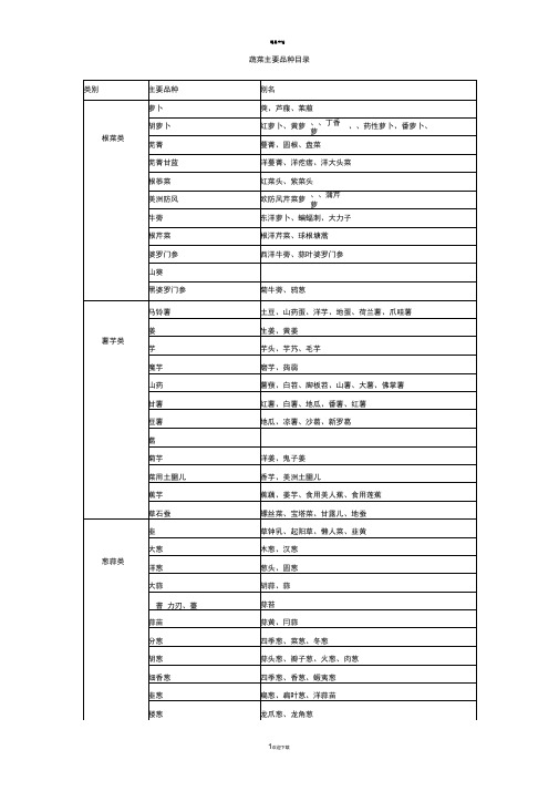 国内所有蔬菜品种表
