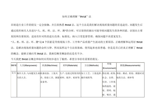 如何正确理解“ME”管理方法 