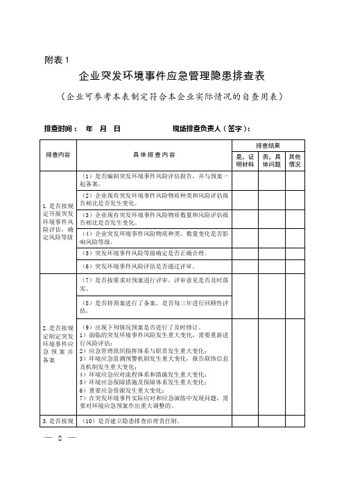 企业突发环境事件隐患排查表