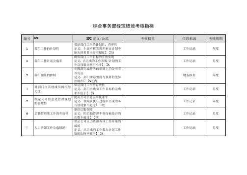 综合事务部经理绩效考核指标