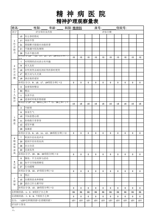 精神护理观察量表