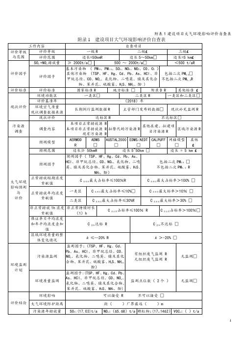 附表1建设项目大气环境影响评价自查表