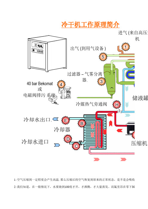 干燥机工作原理图