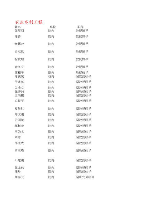 河海大学水电学院农业水利工程研究生导师信息及联系方式