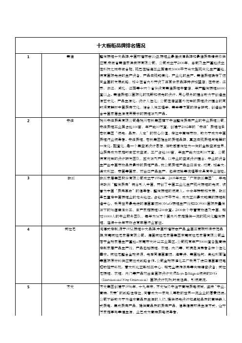 十大橱柜品牌排名情况参考