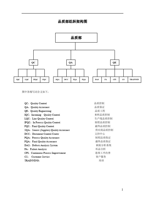 品质部组织架构图