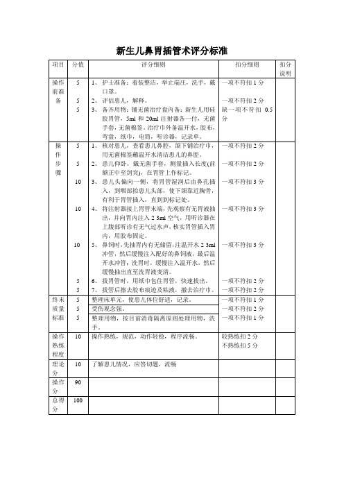 新生儿鼻胃插管术评分标准