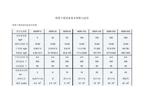 喷雾干燥设备基本参数与选型